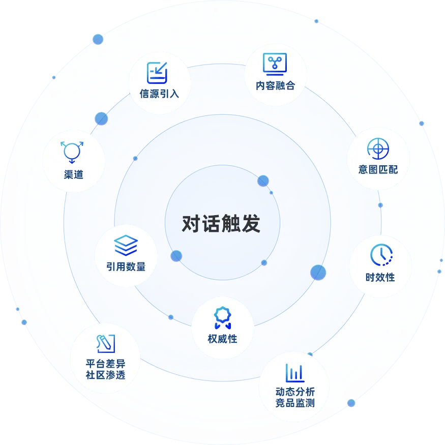 GEO(AI搜索优化)机制认知