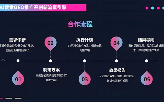 专业赋能 长效陪伴 江苏森歌以定制化 GEO 服务 护航品牌...