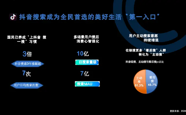 多行业实战案例复盘：抖音竞价代运营，低成本撬动精准线索增长