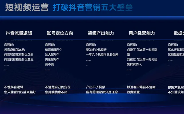 看得见的转化实效！江苏森歌短视频代运营，多行业真实获客案例印...