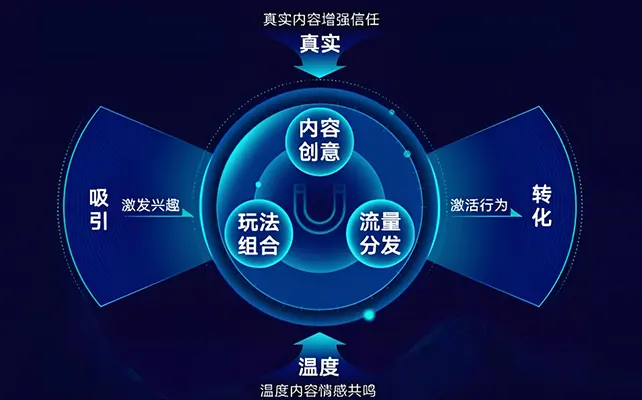 全域品效一体化服务商｜江苏森歌，一站式解决品牌声量与获客增长...