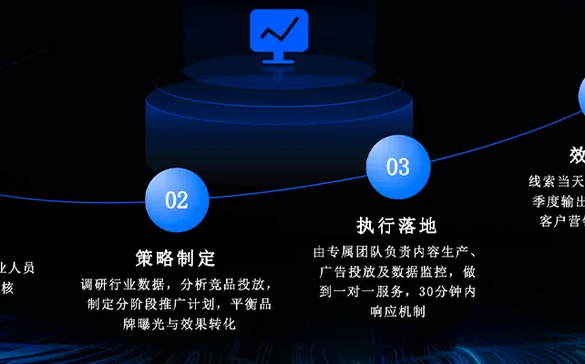 江苏森歌网络-专注企业精准营销获客的一站式服务商