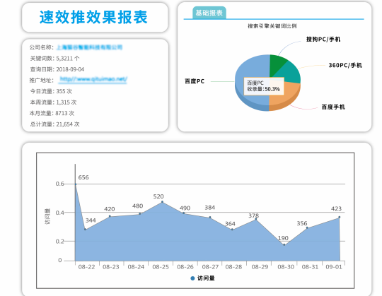 苏州优化网站的公司是怎么做到首页的?