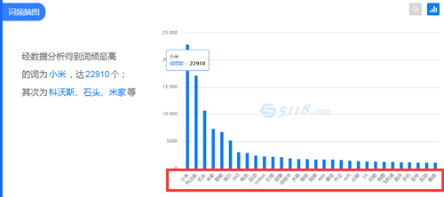 seo推广是怎么的做的？