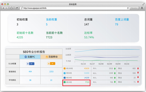 seo推广是怎么的做的？