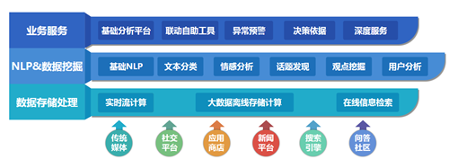 企排排口碑营销优化好不好