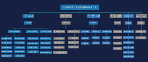 企业网站seo公司哪家好