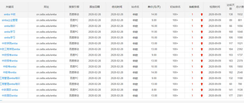 企排排官网推的SEO优化效果好不好