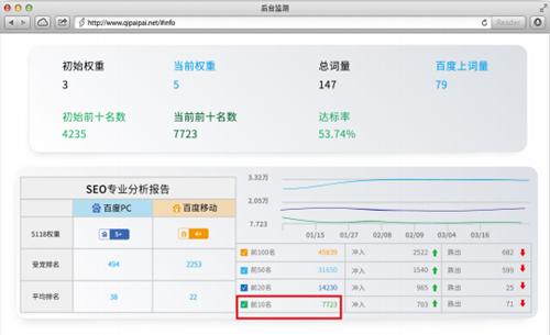 企排排公司怎么样