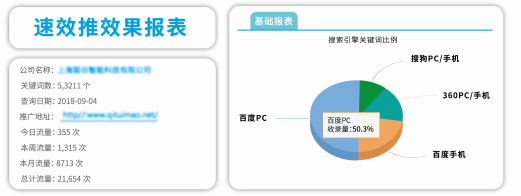 企排排速效推的SEO优化效果好不好